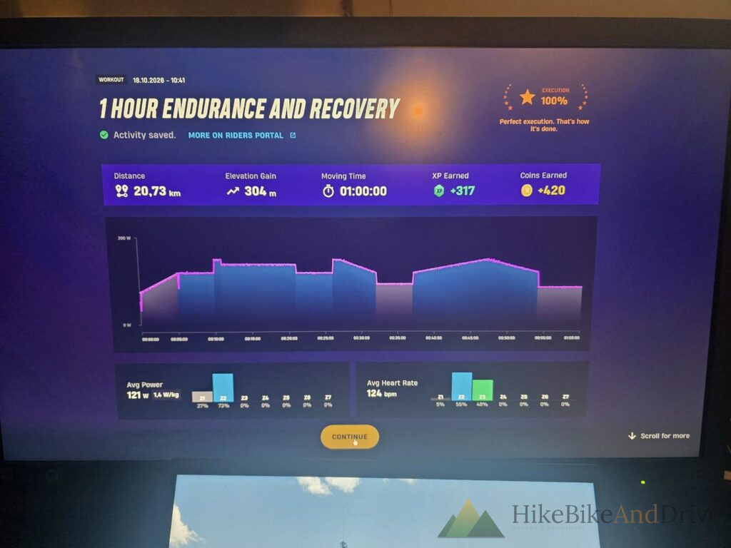 Rouvy-resultaatscherm met 100% uitvoering, afstand, XP en coins